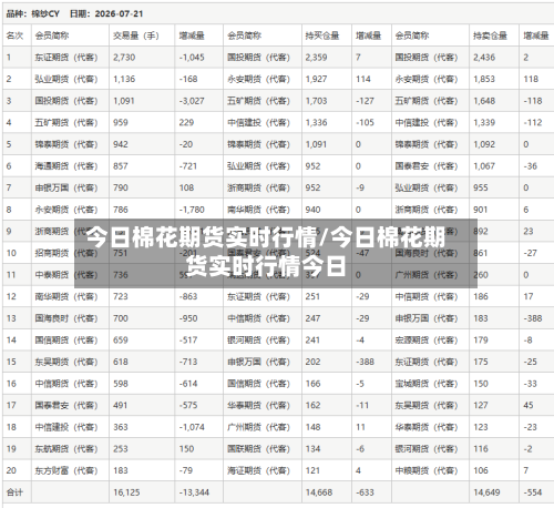 今日棉花期货实时行情/今日棉花期货实时行情今日