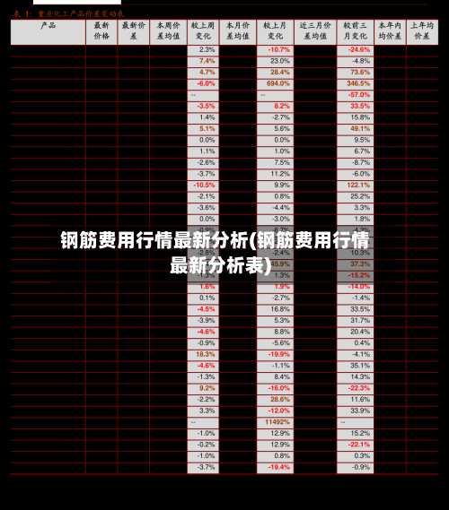 钢筋费用行情最新分析(钢筋费用行情最新分析表)-第2张图片