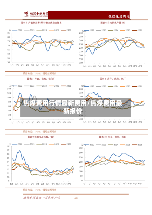 焦煤费用行情最新费用/焦煤费用最新报价