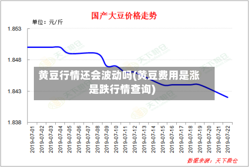 黄豆行情还会波动吗(黄豆费用是涨是跌行情查询)-第2张图片