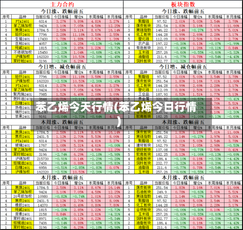 苯乙烯今天行情(苯乙烯今日行情)