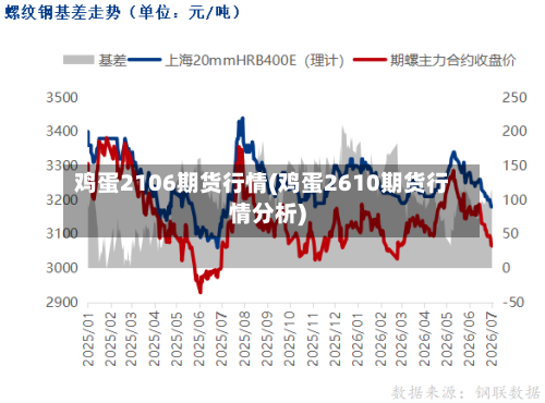 鸡蛋2106期货行情(鸡蛋2610期货行情分析)