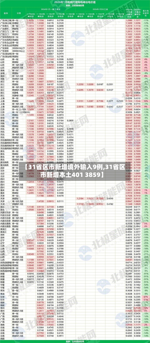 【31省区市新增境外输入9例,31省区市新增本土401 3859】