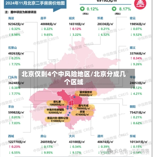 北京仅剩4个中风险地区/北京分成几个区域