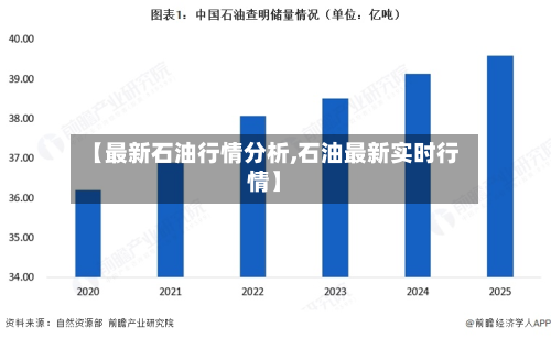 【最新石油行情分析,石油最新实时行情】