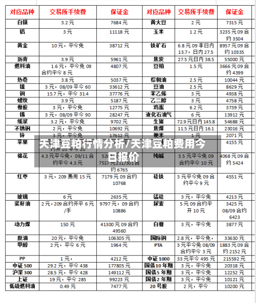 天津豆粕行情分析/天津豆粕费用今日报价