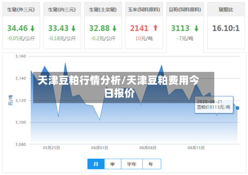 天津豆粕行情分析/天津豆粕费用今日报价-第2张图片