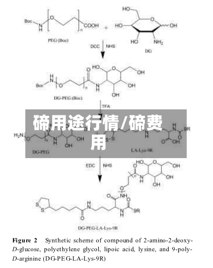 碲用途行情/碲费用-第2张图片