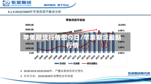 苹果期货行情图今日/苹果期货最新行情