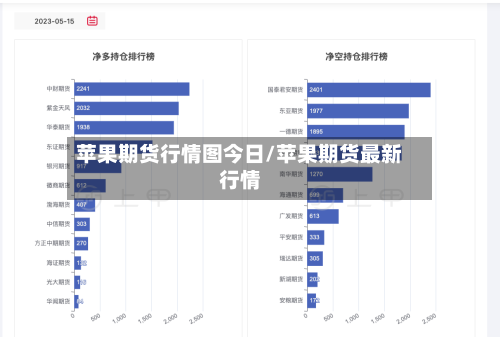 苹果期货行情图今日/苹果期货最新行情-第2张图片