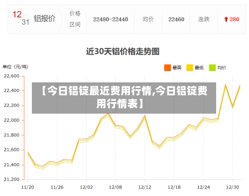 【今日铝锭最近费用行情,今日铝锭费用行情表】-第2张图片