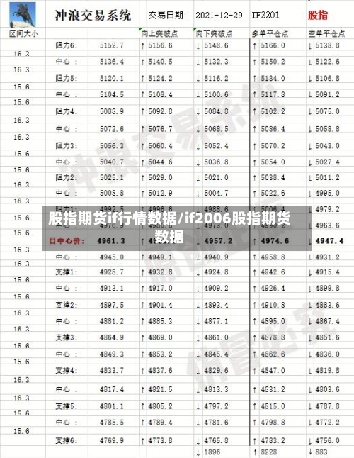 股指期货if行情数据/if2006股指期货数据