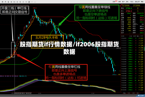 股指期货if行情数据/if2006股指期货数据-第2张图片