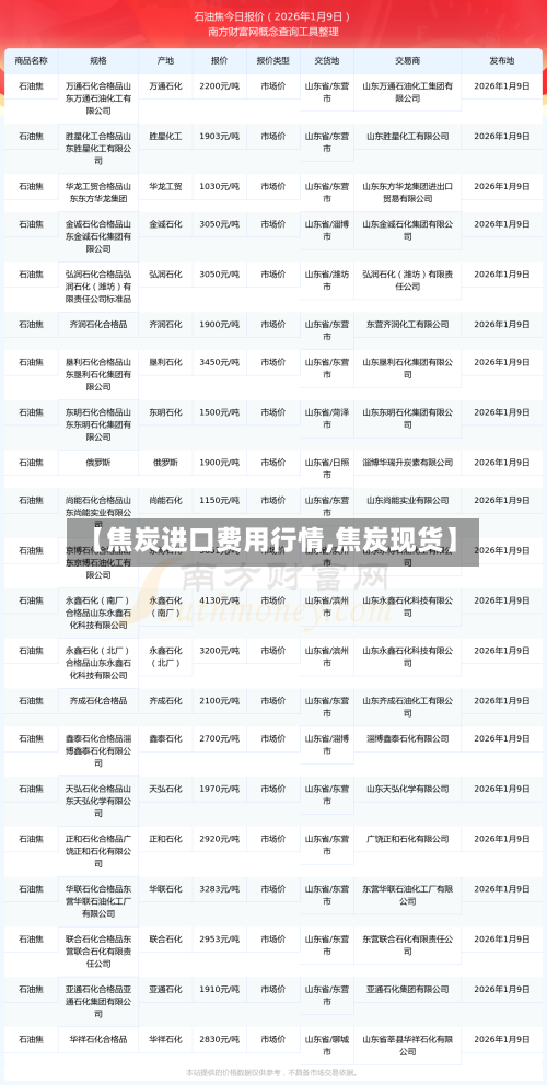 【焦炭进口费用行情,焦炭现货】-第2张图片