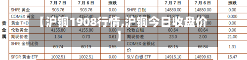 【沪铜1908行情,沪铜今日收盘价】