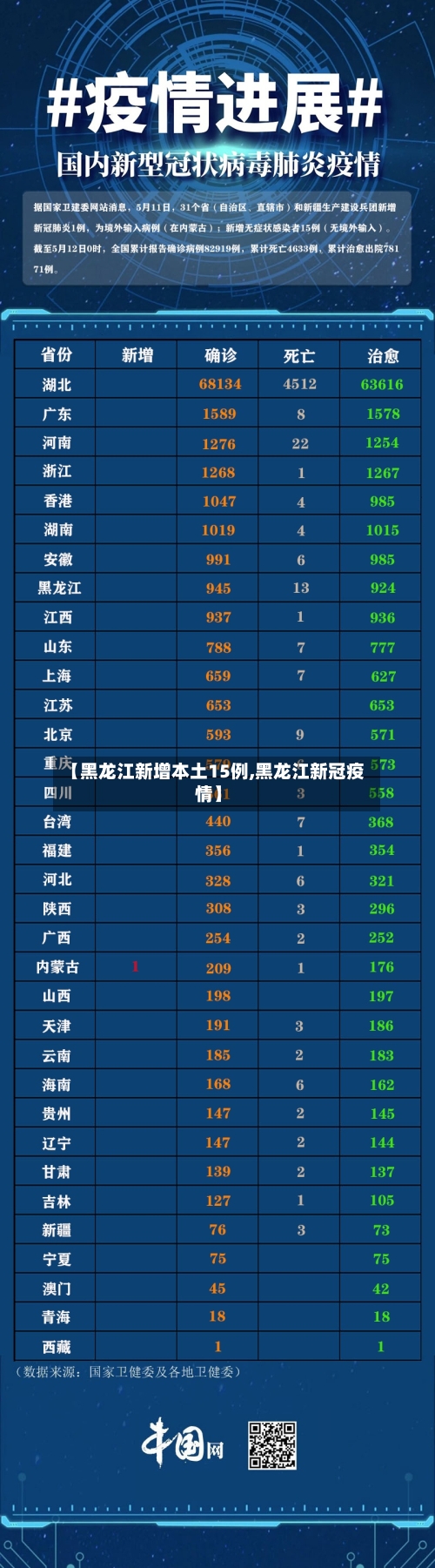 【黑龙江新增本土15例,黑龙江新冠疫情】