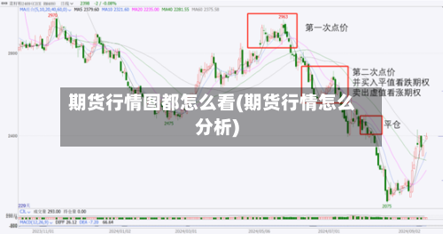 期货行情图都怎么看(期货行情怎么分析)