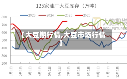 【大豆期行情,大豆市场行情】