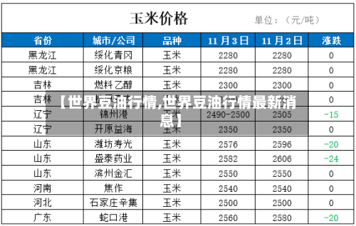 【世界豆油行情,世界豆油行情最新消息】-第3张图片