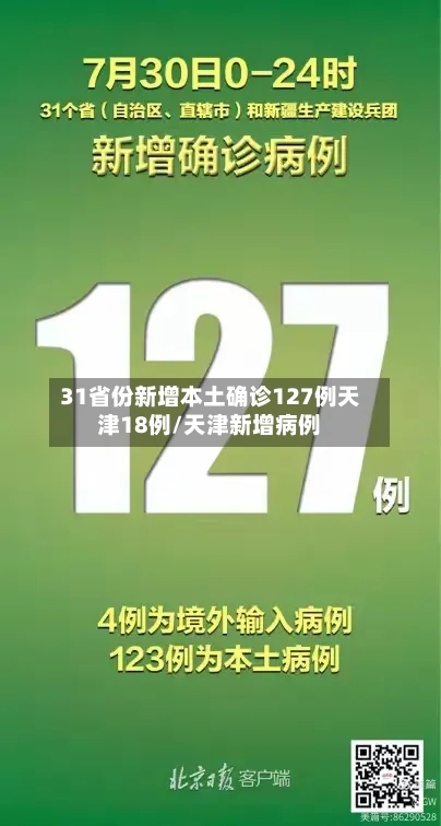 31省份新增本土确诊127例天津18例/天津新增病例