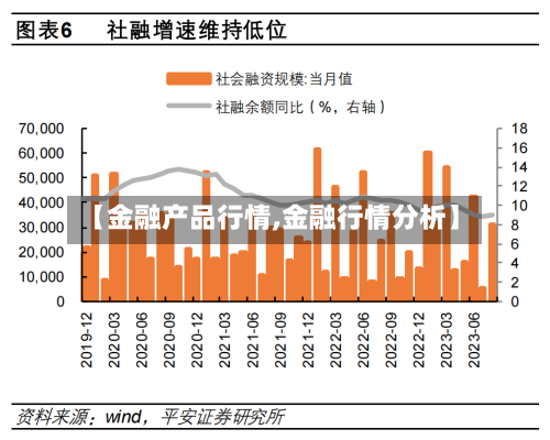 【金融产品行情,金融行情分析】
