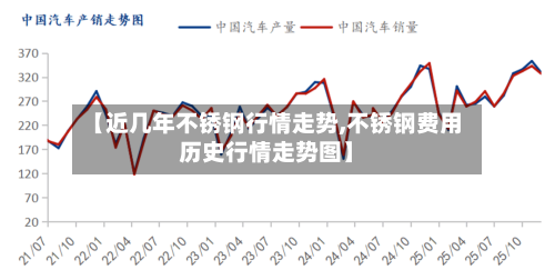 【近几年不锈钢行情走势,不锈钢费用历史行情走势图】