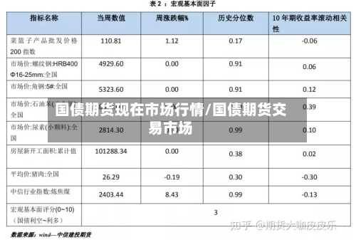 国债期货现在市场行情/国债期货交易市场