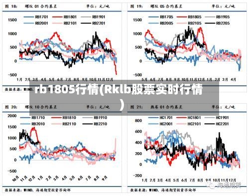rb1805行情(Rklb股票实时行情)