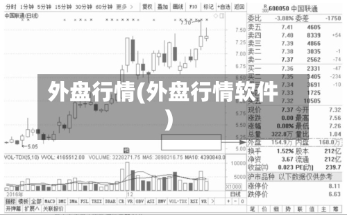 外盘行情(外盘行情软件)