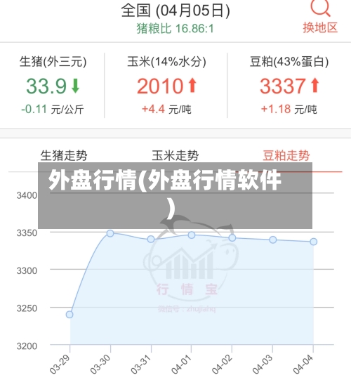 外盘行情(外盘行情软件)-第3张图片