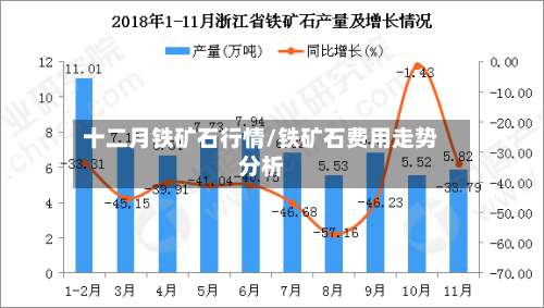 十二月铁矿石行情/铁矿石费用走势分析-第2张图片