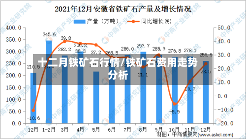 十二月铁矿石行情/铁矿石费用走势分析-第3张图片