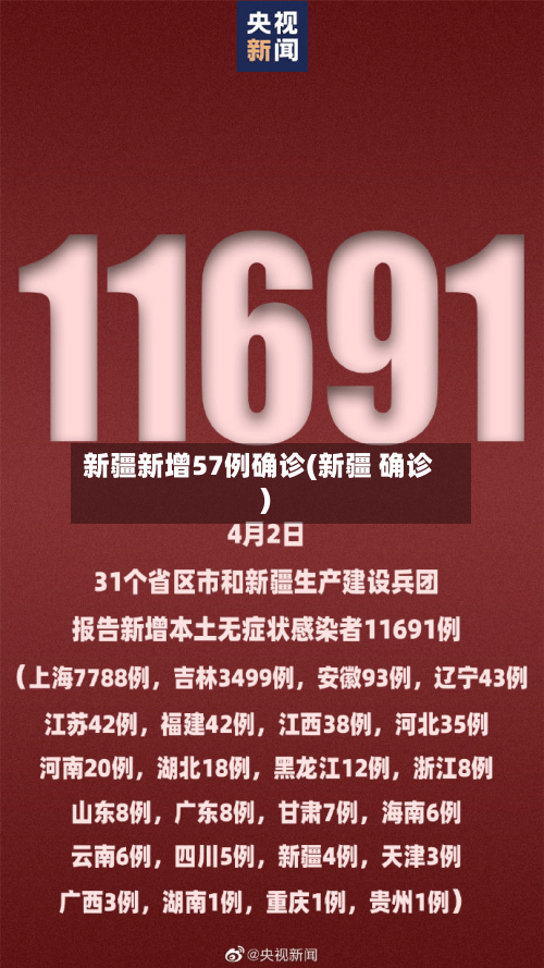 新疆新增57例确诊(新疆 确诊)-第2张图片