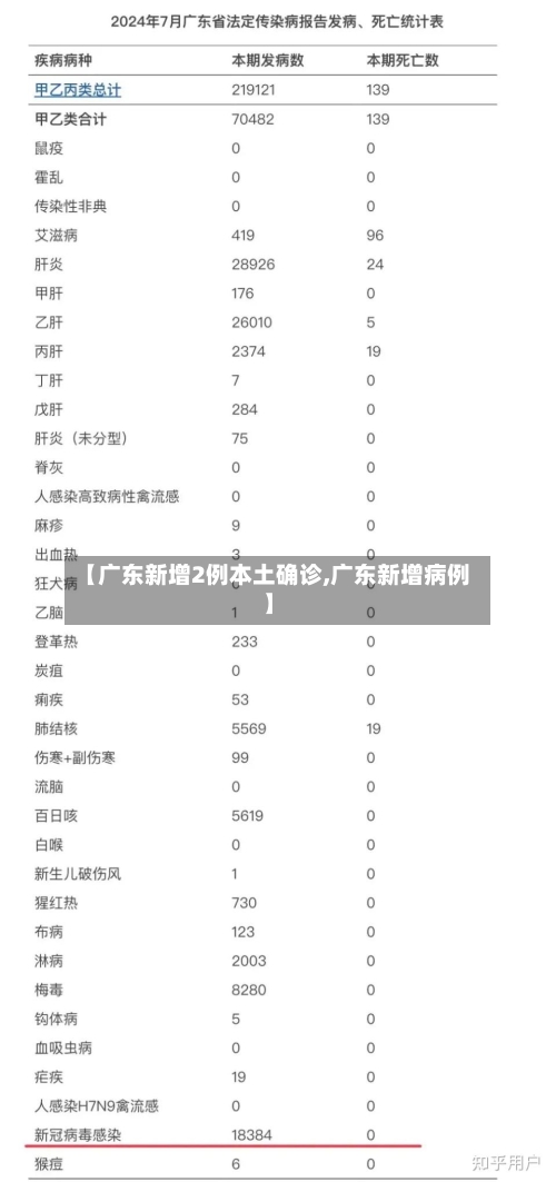 【广东新增2例本土确诊,广东新增病例】