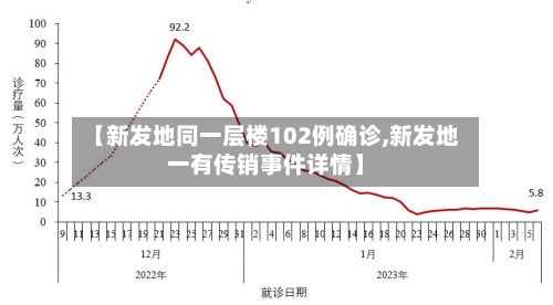【新发地同一层楼102例确诊,新发地一有传销事件详情】