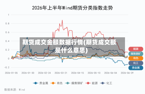 期货成交金额数据行情(期货成交额是什么意思)