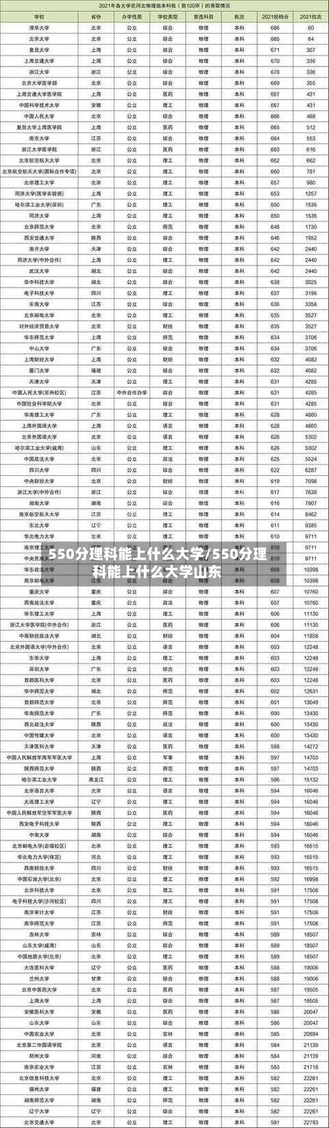 550分理科能上什么大学/550分理科能上什么大学山东
