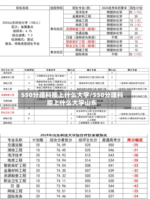 550分理科能上什么大学/550分理科能上什么大学山东-第2张图片