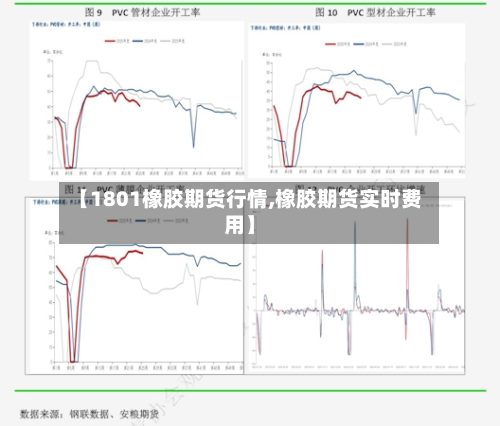 【1801橡胶期货行情,橡胶期货实时费用】