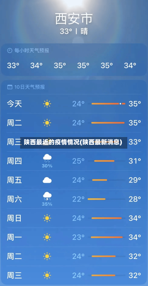 陕西最近的疫情情况(陕西最新消息)-第2张图片