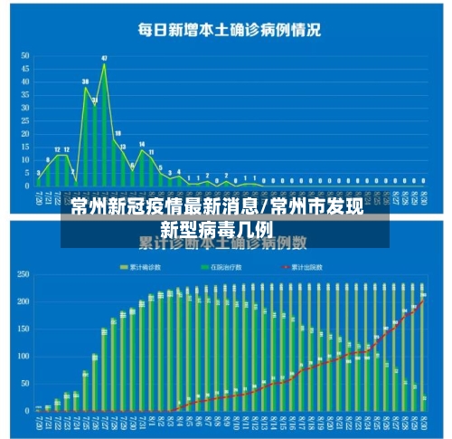 常州新冠疫情最新消息/常州市发现新型病毒几例-第3张图片