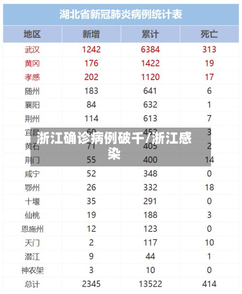 浙江确诊病例破千/浙江感染-第2张图片