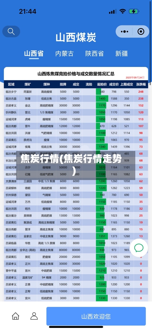 焦炭行情(焦炭行情走势)-第2张图片