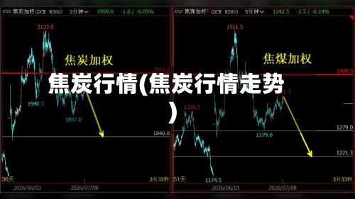 焦炭行情(焦炭行情走势)