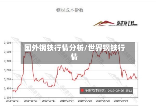 国外钢铁行情分析/世界钢铁行情