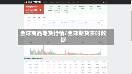 全球商品期货行情/全球期货实时数据-第2张图片