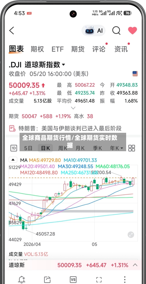 全球商品期货行情/全球期货实时数据