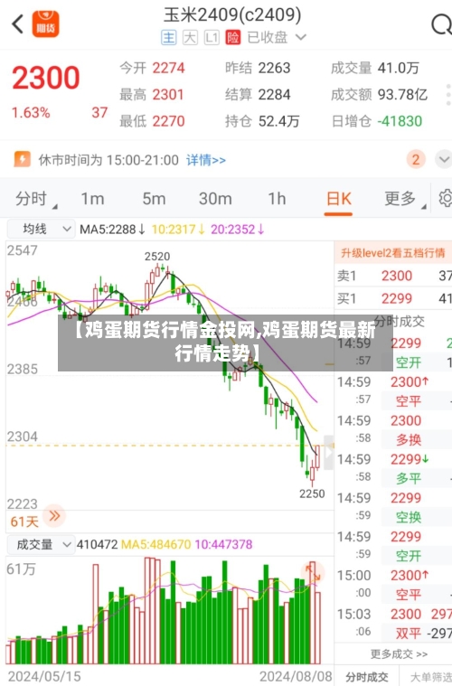 【鸡蛋期货行情金投网,鸡蛋期货最新行情走势】-第2张图片
