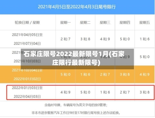石家庄限号2022最新限号1月(石家庄限行最新限号)-第3张图片