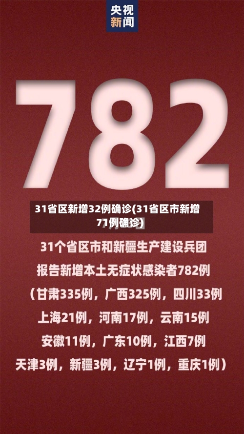 31省区新增32例确诊(31省区市新增71例确诊)